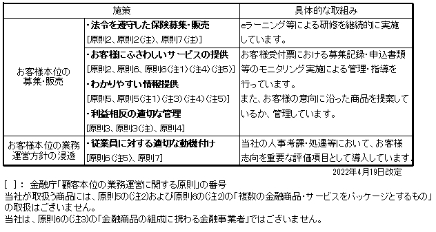 「アクションプラン」の概要