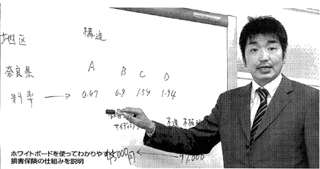 損保保険の説明